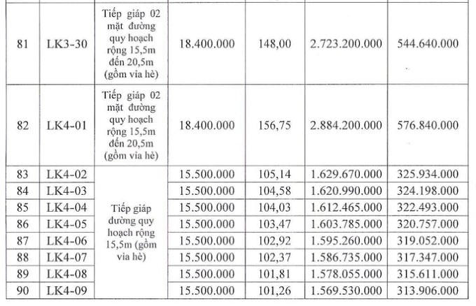 Tỉnh sở hữu 2 đại đô thị của Vinhomes đấu giá 101 lô đất trong tháng 9, giá khởi điểm từ 14,4 triệu đồng/m2