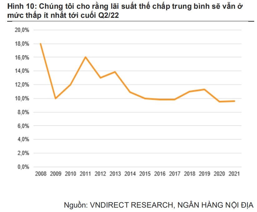 Nửa cuối 2022 thị trường bất động sản Việt Nam gặp nhiều thách thức