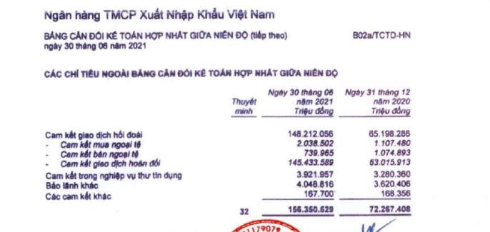 Nghĩa vụ nợ tiềm ẩn tại Eximbank (Nguồn:&nbsp;Báo cáo tài chính hợp nhất quý 2 năm 2021 đã soát xét). &nbsp;