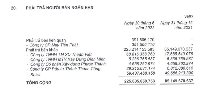 Nguồn: BCTC hợp nhất quý 2/2022 tại SCR