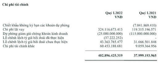 Vietjet Air: Áp lực của 11.000 tỷ đồng nợ trái phiếu ra sao?