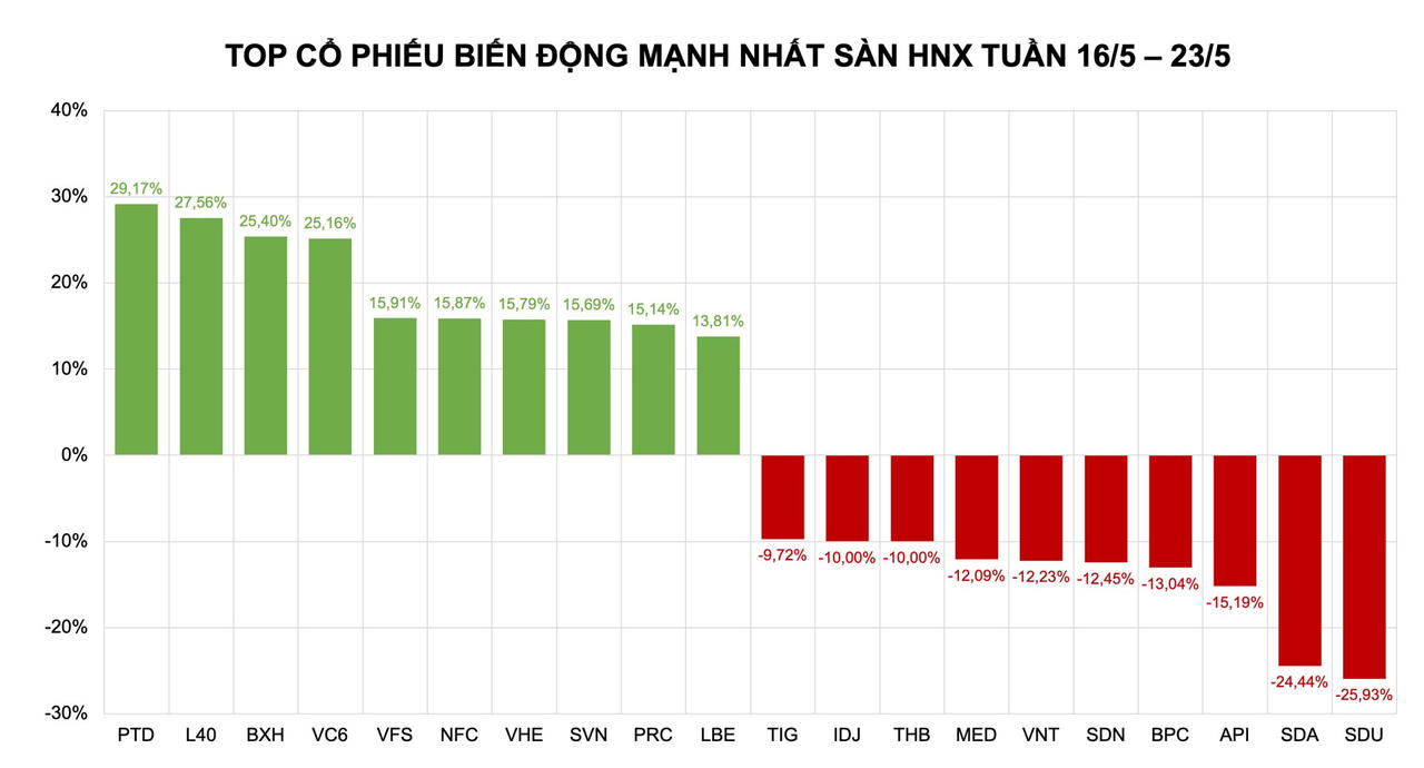 Bứt phá từ đáy, cổ phiếu ngành điện bất ngờ 'soán ngôi' VIC, GEX