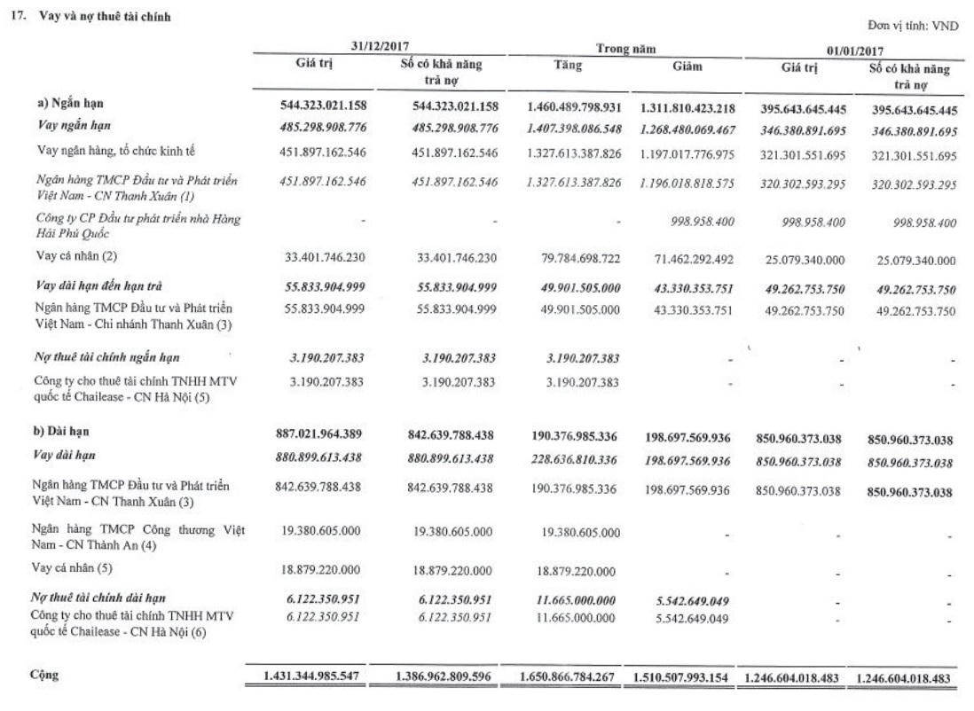 Cổ phiếu CEO thời... sa cơ!