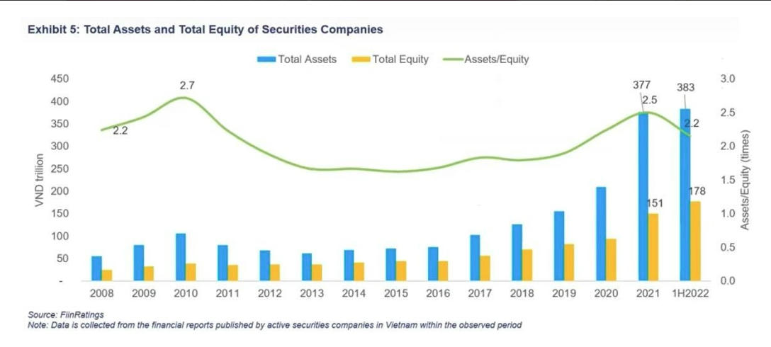 Nguồn: FiinRatings