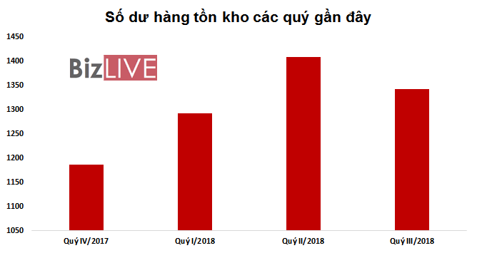 Đằng sau diễn biến tăng giá phi thường của cổ phiếu NTL 