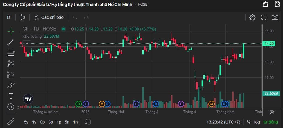 Trump Tower: Biểu tượng sang trọng toàn cầu và kỳ vọng ở Thủ Thiêm