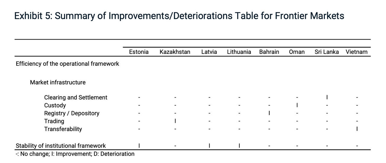 Bảng đánh giá hiệu quả khuôn khổ hoạt động của MSCI &nbsp;