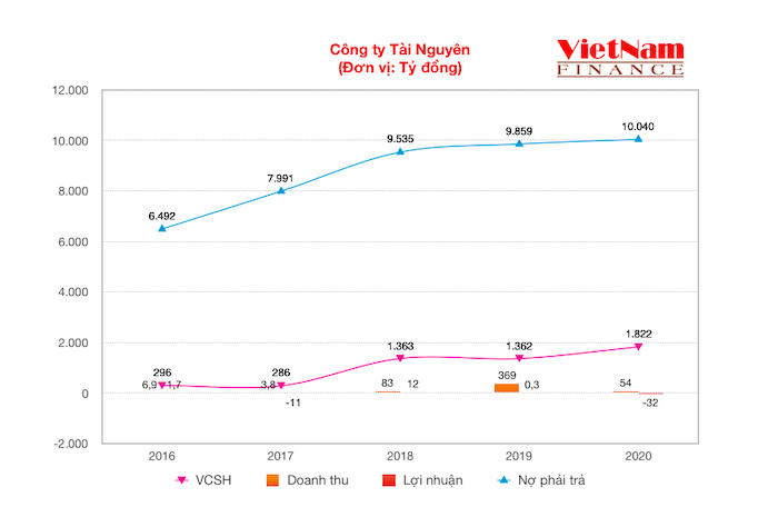 BIDV 'miệt mài' rao bán khoản nợ gần 5.000 tỷ đồng của chủ 'siêu dự án' Kenton Node