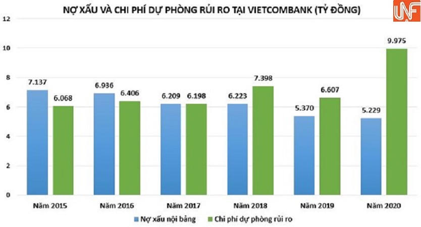 Ngân hàng 'hào phóng'&nbsp;cho vay BOT rồi sốt ruột như... 'ngồi trên đống lửa'