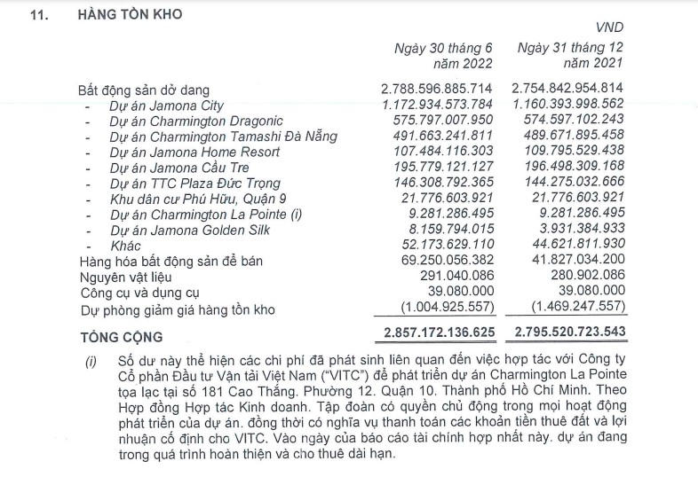 Hàng tồn kho của TTC land tính đến cuối tháng 6/2022. &nbsp;