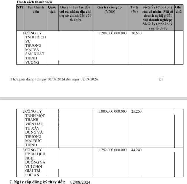 Thành viên góp vốn tại&nbsp;Công ty TNHH Motor N.A Việt Nam - "ông chủ" đứng sau Honda Tây Hồ