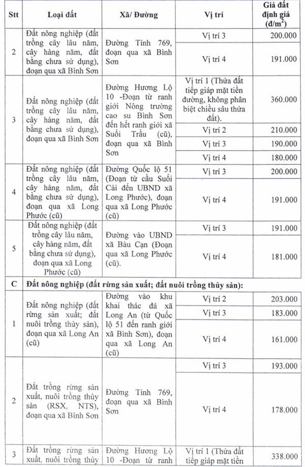 Người dân được tính giá đất bồi thường tại dự án sân bay Long Thành như thế nào?