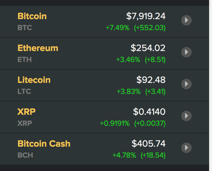 Tỷ giá Bitcoin và các đồng tiền kĩ thuật số