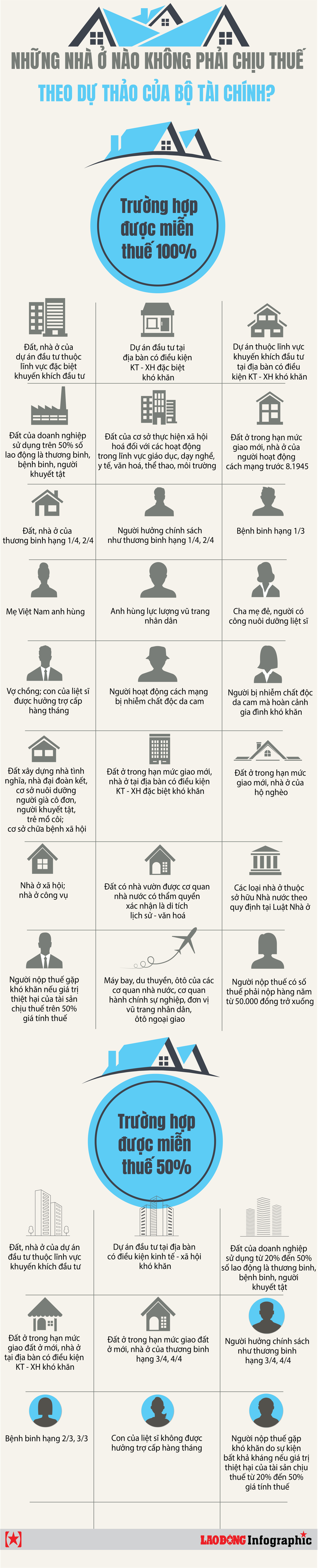 Infographic: Những trường hợp nào không phải chịu thuế theo dự thảo của Bộ Tài chính?