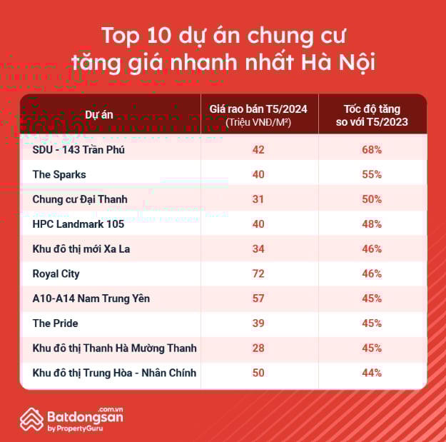 'Nhà ông Thản' ở hơn 10 năm tăng giá 50%, lương bao nhiêu mới mua được chung cư Hà Nội?