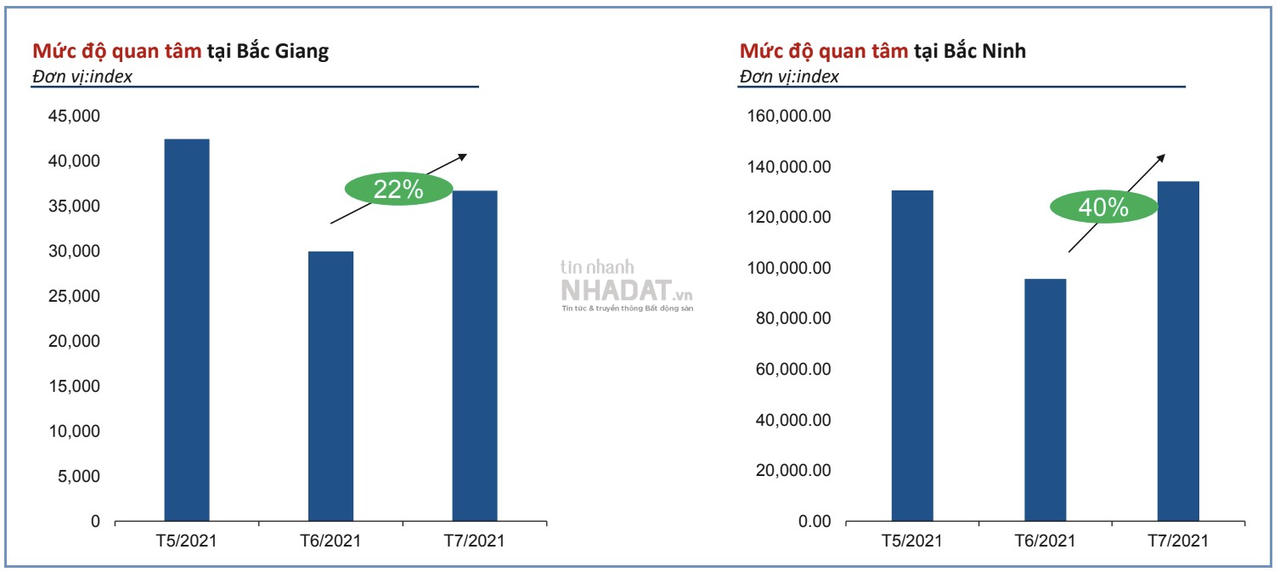 Nguồn: Batdongsan.com.vn &nbsp;