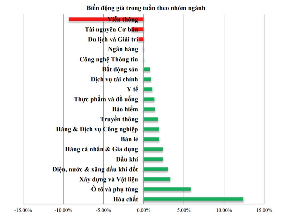 Chiến lược đầu tư chứng khoán tuần 21/6 – 25/6/2021