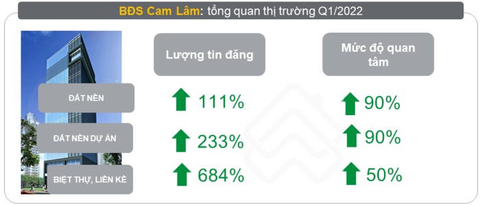 Nguồn: Batdongsan.com.vn. &nbsp;