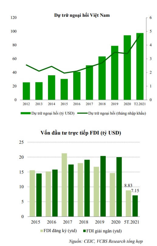 Một loạt chính sách nới lỏng tiền tệ sẽ ảnh hưởng thế nào đối với Việt Nam?