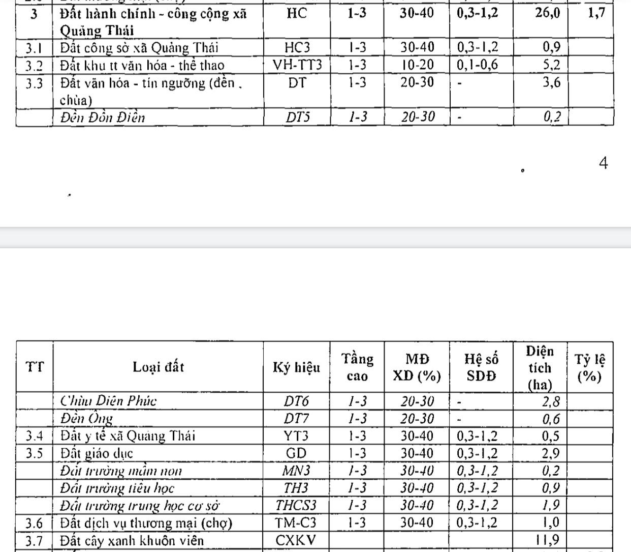 Đại gia tỉnh lẻ xin làm quy hoạch siêu dự án nghỉ dưỡng 1.500ha