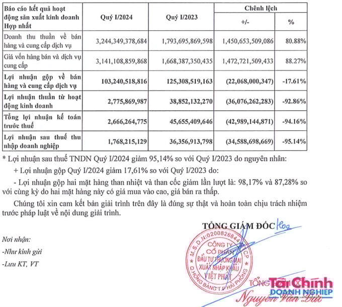 Lợi nhuận khiêm tốn của Việt Phát, doanh nghiệp vừa trúng gói thầu hơn 3.300 tỷ