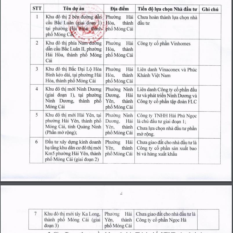 Tin bất động sản nổi bật trong tuần: Hà Nội yêu cầu dừng phân lô tách thửa, Bộ Công an kiểm tra thực địa dự án Thanh Long Bay
