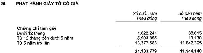 Nghịch lý: 2 năm Covid, các ngân hàng lãi lớn trong khi nhiều ngành nghề kinh doanh thua lỗ