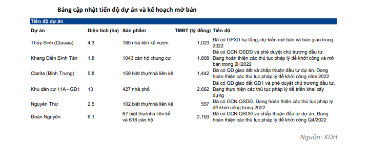 Tiến độ và kế hoạch mở bán dự án của Nhà Khang Điền &nbsp;