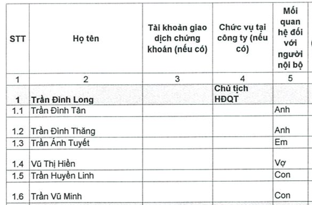 Bố mẹ giàu “khét tiếng”, thiếu gia nhà tỷ phú Trần Đình Long lần đầu lộ tiềm lực riêng