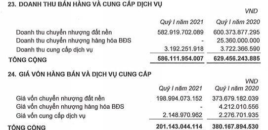 Nguồn: BCTC hợp nhất quý 1/2021 của Phát Đạt &nbsp;