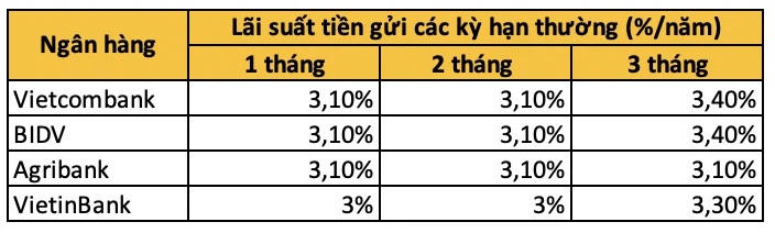 Đấu thầu gửi tiền Quỹ vắc xin COVID-19 tại các ngân hàng thương mại 
