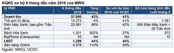 Cổ phiếu cần quan tâm ngày 25/6