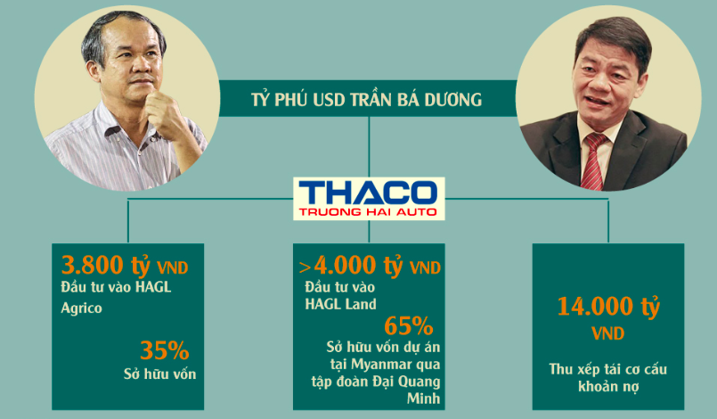 Cao su quay lại thời hoàng kim, bầu Đức vẫn ngậm ngùi báo lỗ