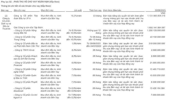 Bí ẩn Trustlink - đích đến hàng nghìn tỷ đồng của hệ sinh thái đằng sau 2 sếp lớn VnDirect