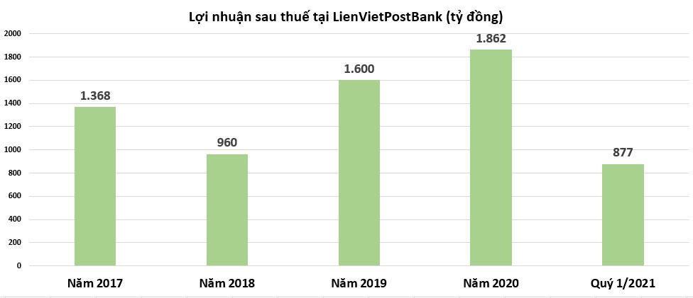 Làn sóng Covid-19 thứ tư bùng nổ, ngân hàng vẫn hé lộ lợi nhuận nghìn tỷ