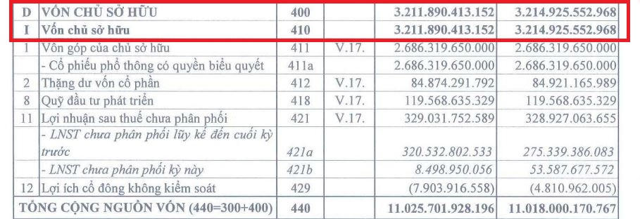 Hào phóng 'bơm' hàng chục nghìn tỷ cho các dự án BOT, ngân hàng BIDV, Vietcombank đứng trước nguy cơ 'sa lầy'