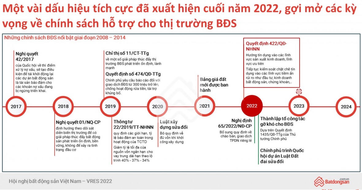 Kỳ vọng chính sách giúp thị trường bất động sản sớm “đảo chiều”