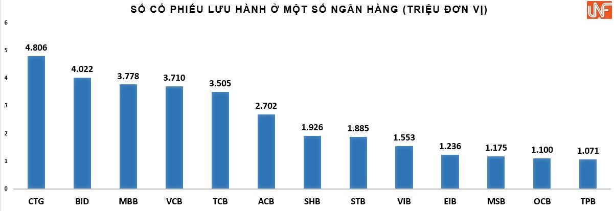 Thêm hàng triệu cổ phiếu MBB, VIB, BID... gia nhập thị trường: Giá cổ phiếu ngân hàng 'có biến'?