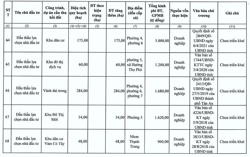 Nguồn: HĐND tỉnh Long An. &nbsp;