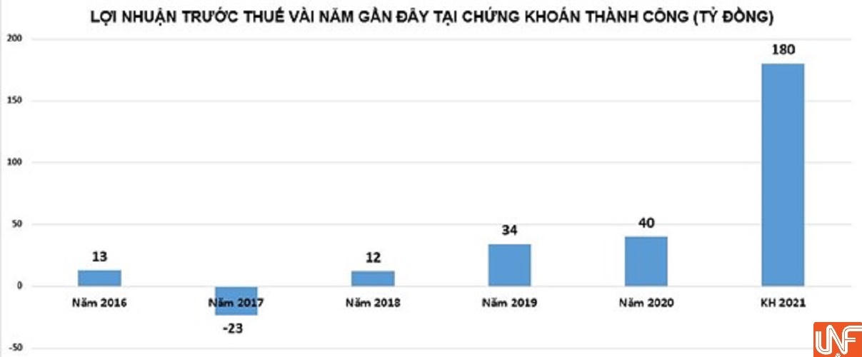 Chưa hết quý 2/2021, loạt doanh nghiệp hồ hởi báo lãi lớn