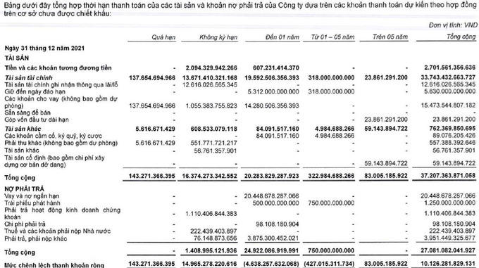 VnDirect: Từ deal với Trung Nam đến con số 200 nghìn tỷ đồng giao dịch trái phiếu một năm