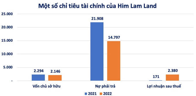 Hệ sinh thái khủng phía sau những ông chủ nhà băng