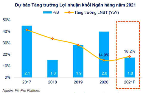 Quý 1/2021, Vietcombank bị VietinBank 'vượt mặt' về lợi nhuận