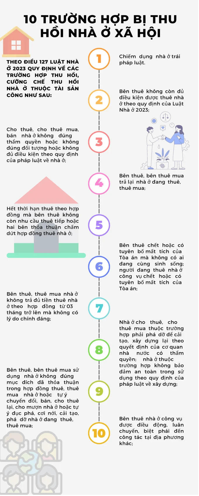 infographic: 10 trường hợp bị thu hồi Nhà ở xã hội
