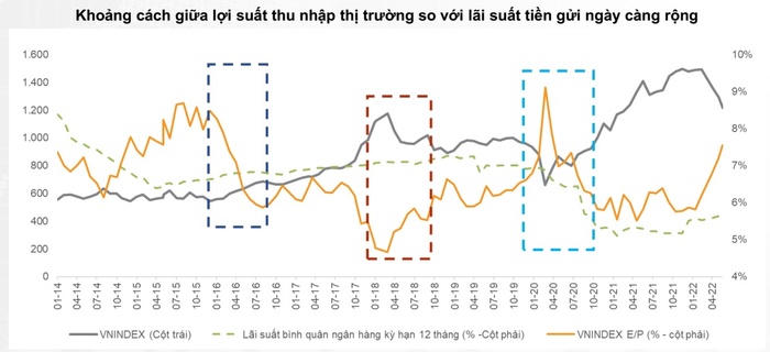 VNDirect chỉ ra 4 yếu tố sẽ giúp TTCK diễn biến tích cực trở lại