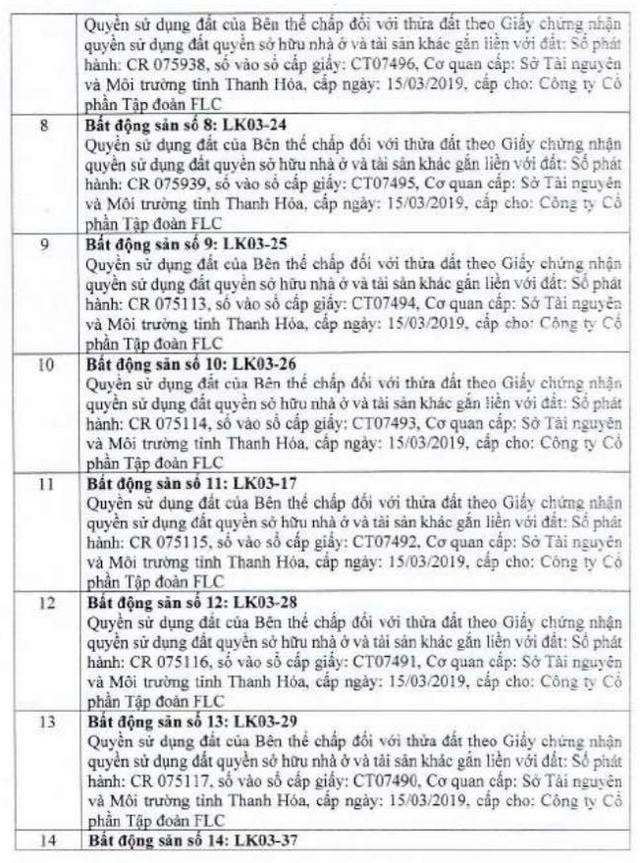 Các tài sản đảm bảo của FLC trong các khoản vay với nhiều đơn vị &nbsp;