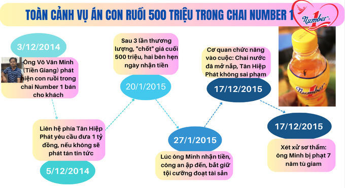 Hồ sơ Dr. Thanh (Tân Hiệp Phát): Câu chuyện về những quyển sổ tiết kiệm nghìn tỷ