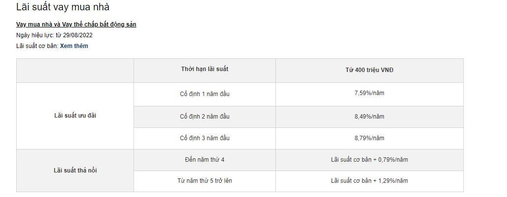 Lãi suất mua nhà tại Hong Leong Bank. &nbsp;