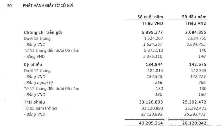 Agribank: Lãi dự thu cao hơn cả lợi nhuận, nợ xấu cao nhất nhì hệ thống