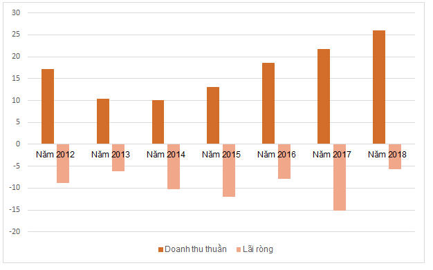 Một cổ phiếu tăng 167% trong 2 tuần 